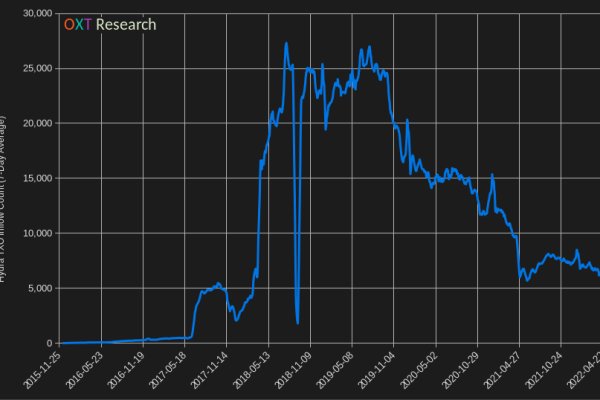 Kraken darknet ссылка